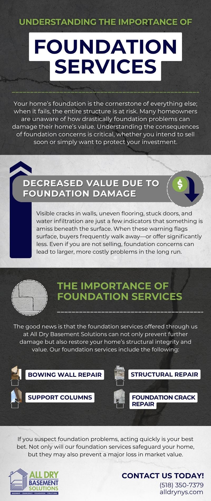 infgraphics placeholder Learn Why Foundation Services Matter